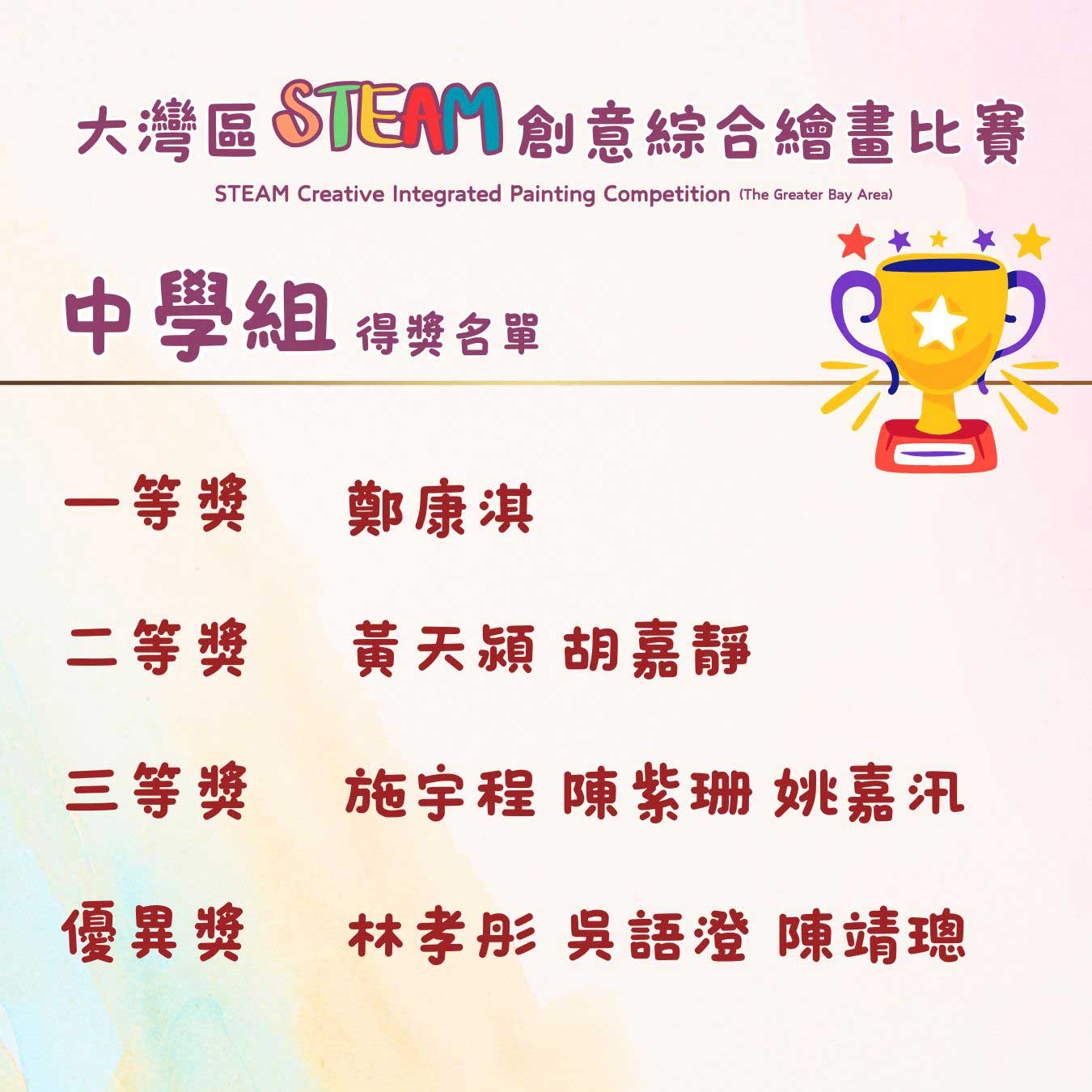 中學組 得獎名單