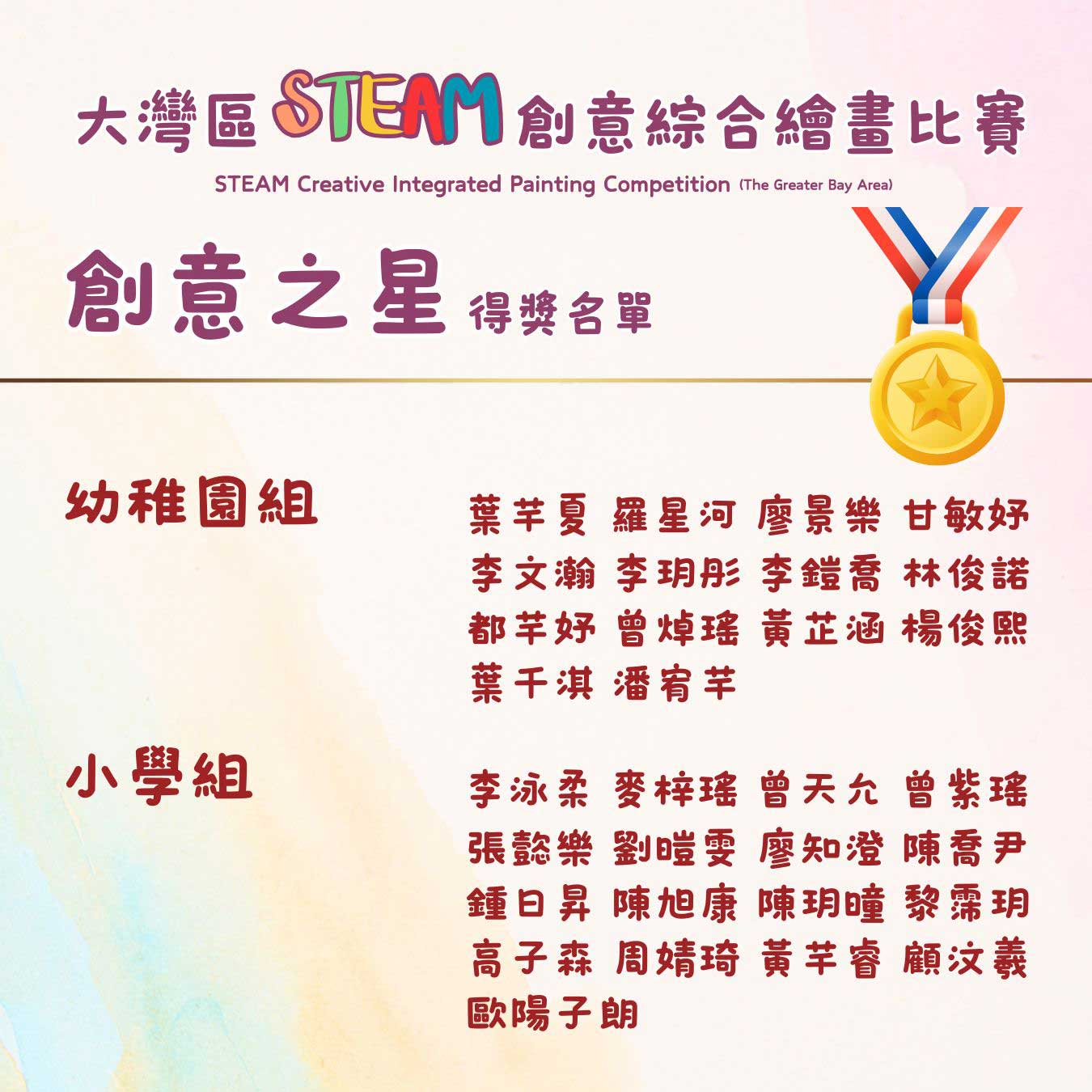 創意之星 得獎名單